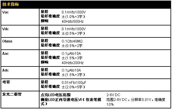 !!!!!FLUKE+F18B 新型数字万用表+使用说明1